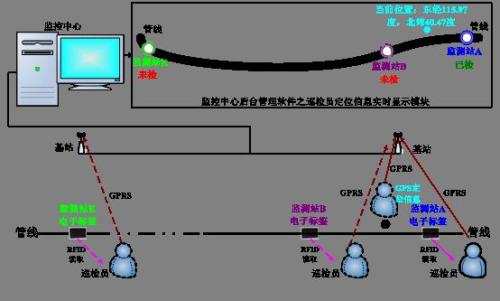 古县巡更系统八号