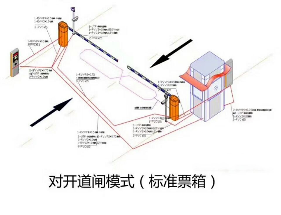 古县对开道闸单通道收费系统