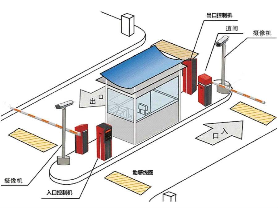 古县标准双通道刷卡停车系统安装示意